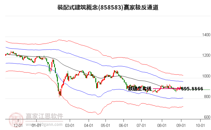 858583装配式建筑赢家极反通道工具