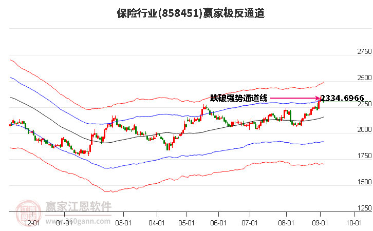 858451保险赢家极反通道工具