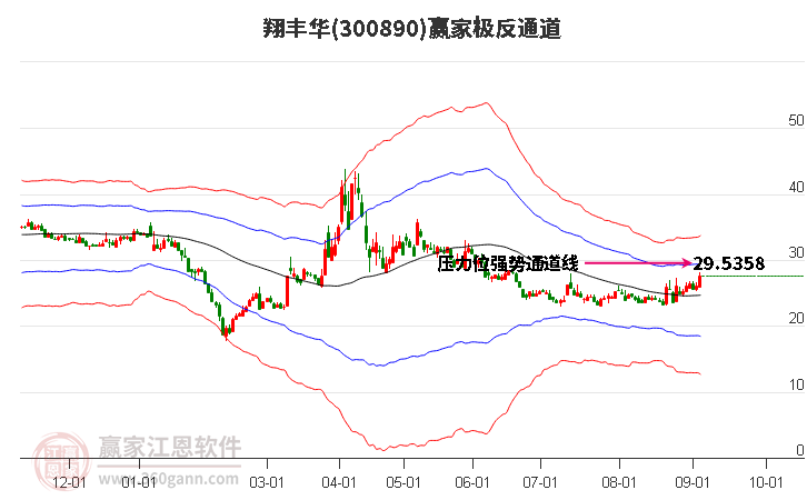 300890翔丰华赢家极反通道工具