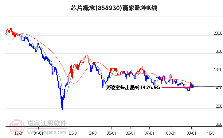 858930芯片赢家乾坤K线工具