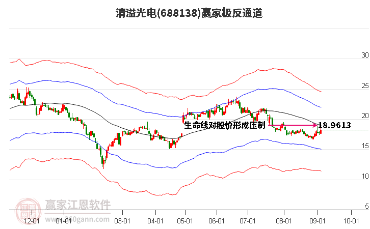 688138清溢光電贏家極反通道工具