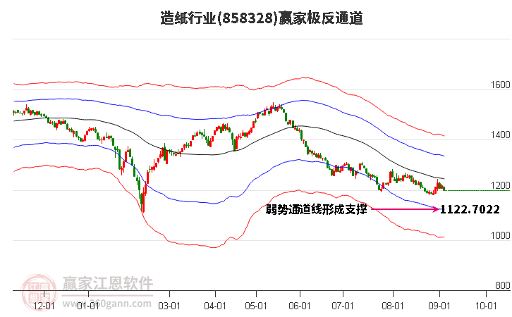 858328造纸赢家极反通道工具