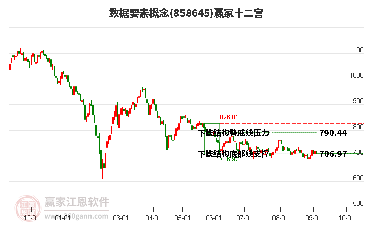 858645数据要素赢家十二宫工具