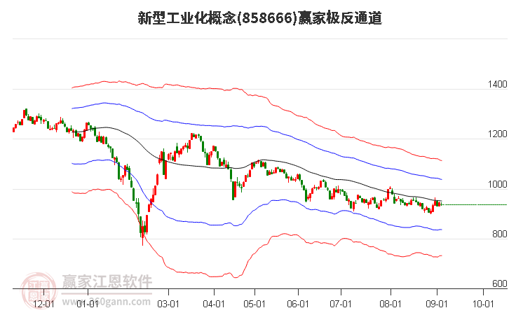 858666新型工业化赢家极反通道工具