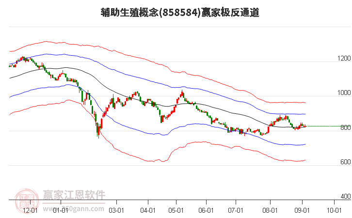 858584輔助生殖贏家極反通道工具