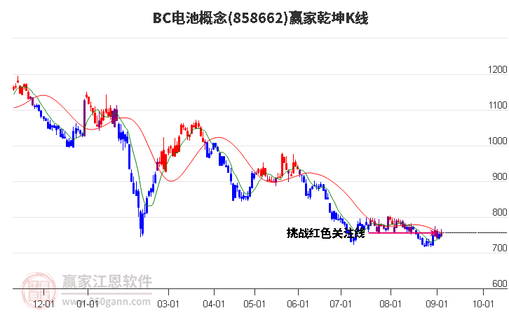 858662BC電池贏家乾坤K線工具 858662BC電池贏家乾坤K線工具