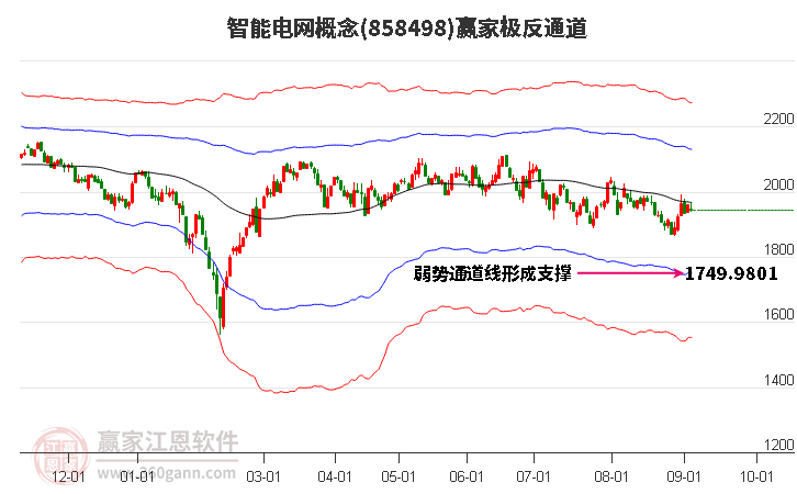 858498智能电网赢家极反通道工具