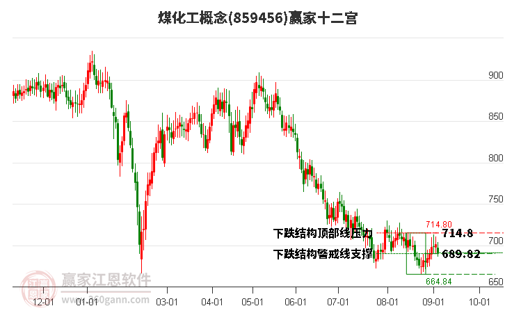 化工ETF盘中资讯|锂电大面积走强，化工ETF（516020）逆市上探0.78%，资金加码不断！