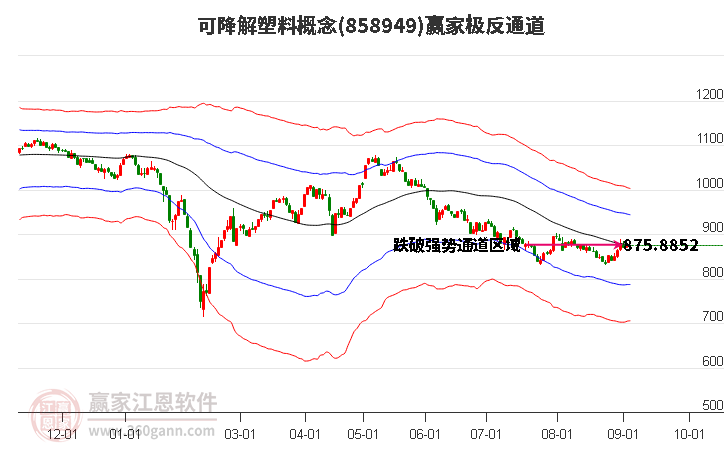 858949可降解塑料赢家极反通道工具