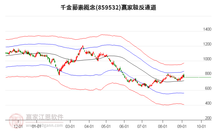 859532千金藤素赢家极反通道工具