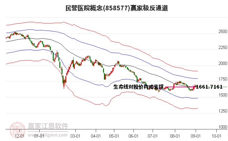 858577民營醫(yī)院贏家極反通道工具 858577民營醫(yī)院贏家極反通道工具