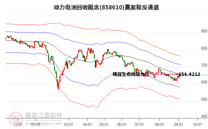 858610动力电池回收赢家极反通道工具