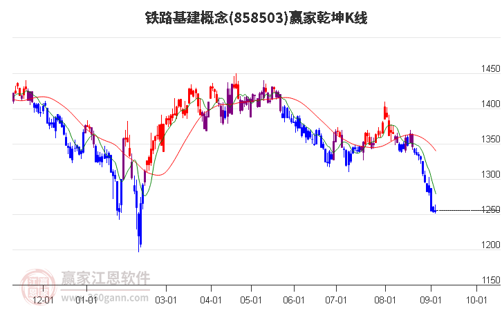 858503鐵路基建贏家乾坤K線工具 858503鐵路基建贏家乾坤K線工具