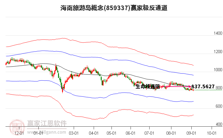 859337海南旅游岛赢家极反通道工具