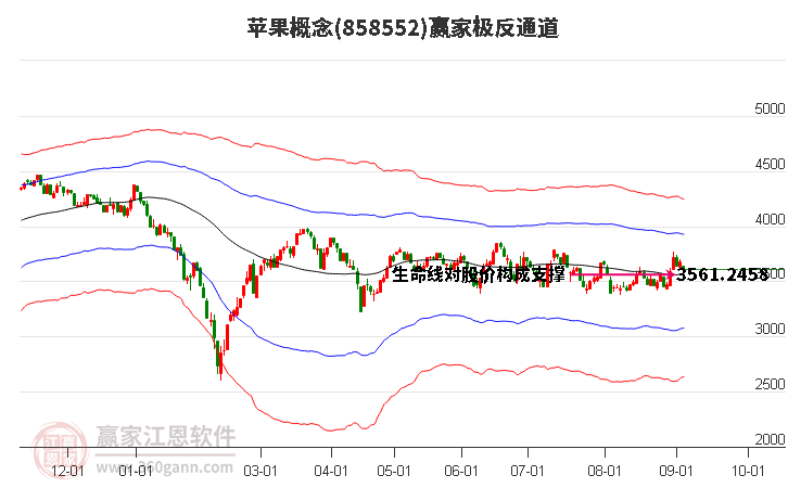 858552苹果赢家极反通道工具