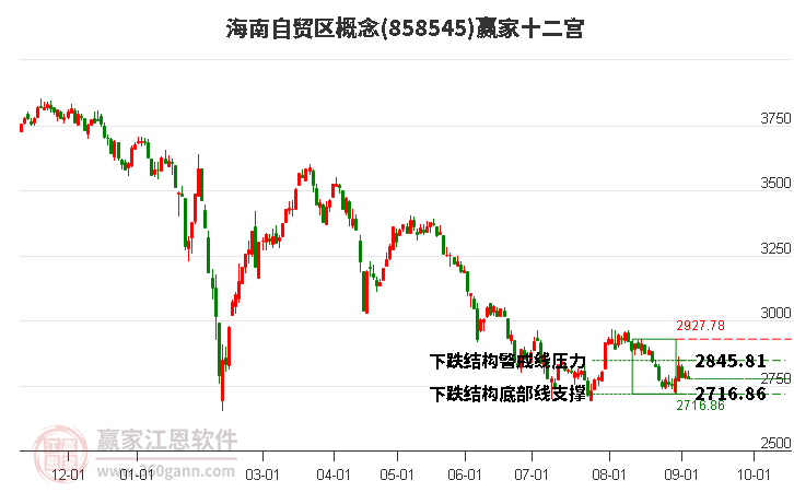 858545海南自贸区赢家十二宫工具