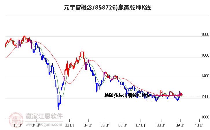 858726元宇宙赢家乾坤K线工具