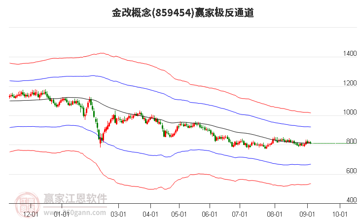 859454金改赢家极反通道工具