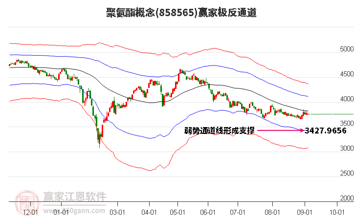 858565聚氨酯赢家极反通道工具