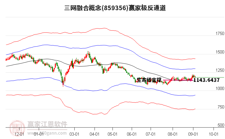 859356三网融合赢家极反通道工具