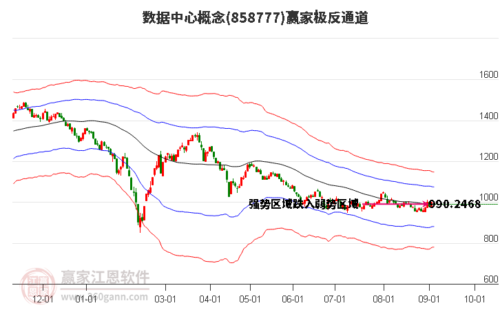 858777数据中心赢家极反通道工具