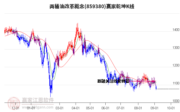 859380两桶油改革赢家乾坤K线工具