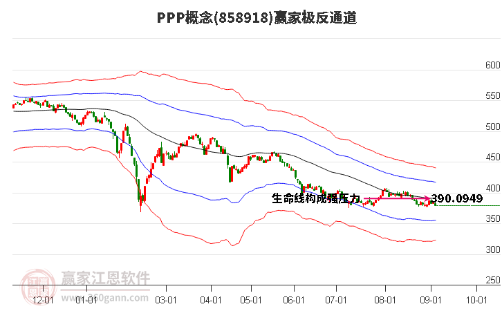 858918PPP赢家极反通道工具