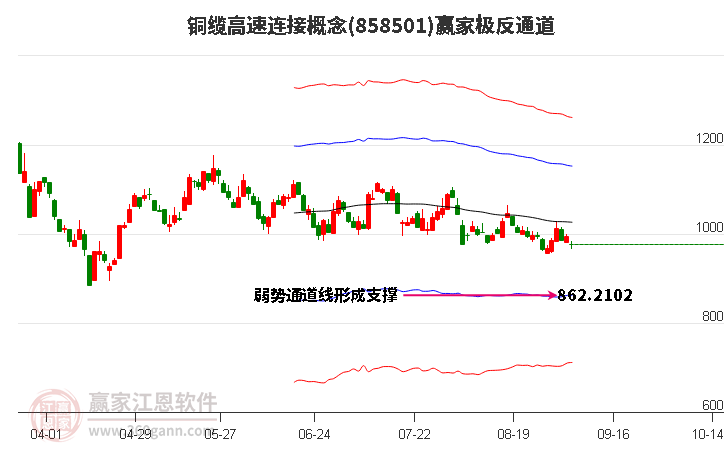 858501铜缆高速连接赢家极反通道工具