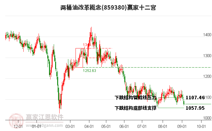 859380两桶油改革赢家十二宫工具