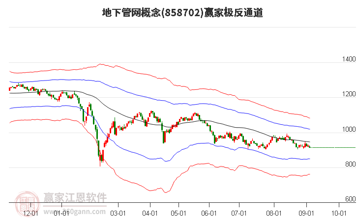 858702地下管網(wǎng)贏家極反通道工具 858702地下管網(wǎng)贏家極反通道工具