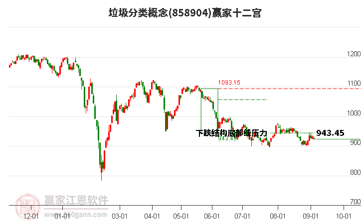 858904垃圾分类赢家十二宫工具