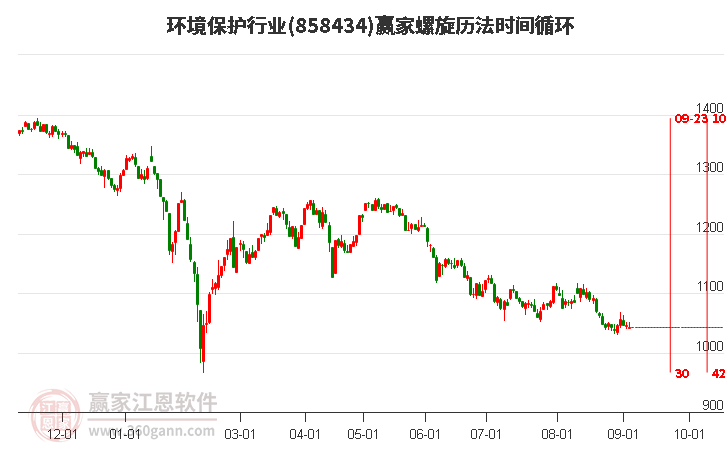 环境保护行业赢家螺旋历法时间循环工具