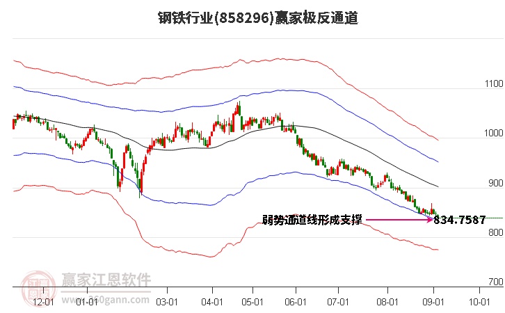 858296钢铁赢家极反通道工具