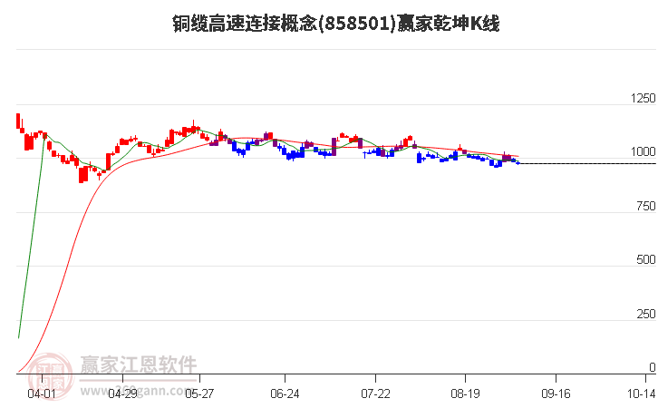 858501铜缆高速连接赢家乾坤K线工具