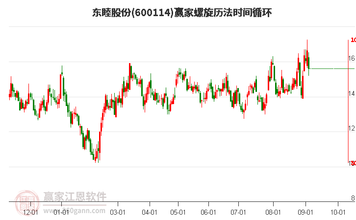 600114东睦股份螺旋历法时间循环工具