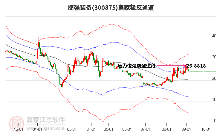 300875捷強(qiáng)裝備贏家極反通道工具 300875捷強(qiáng)裝備贏家極反通道工具
