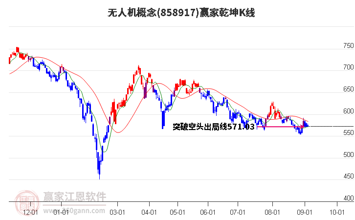 858917无人机赢家乾坤K线工具