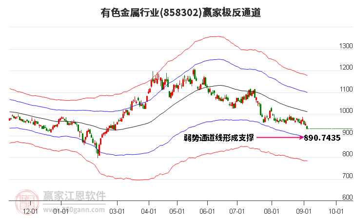 858302有色金属赢家极反通道工具