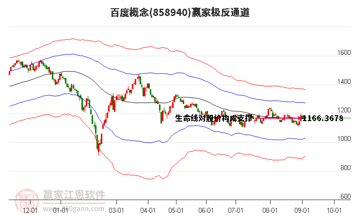 858940百度赢家极反通道工具