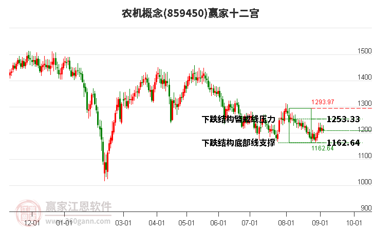 859450农机赢家十二宫工具