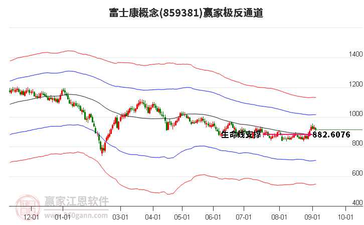 859381富士康赢家极反通道工具