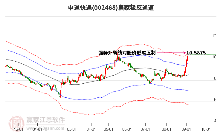 002468申通快递赢家极反通道工具