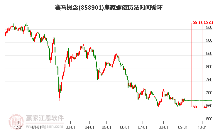 賽馬概念贏家螺旋歷法時(shí)間循環(huán)工具 賽馬概念贏家螺旋歷法時(shí)間循環(huán)工具