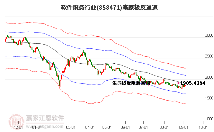 858471软件服务赢家极反通道工具