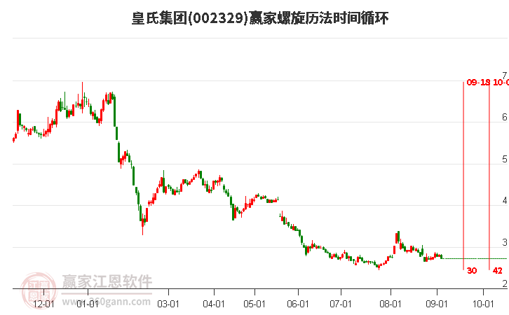 002329皇氏集團(tuán)螺旋歷法時間循環(huán)工具