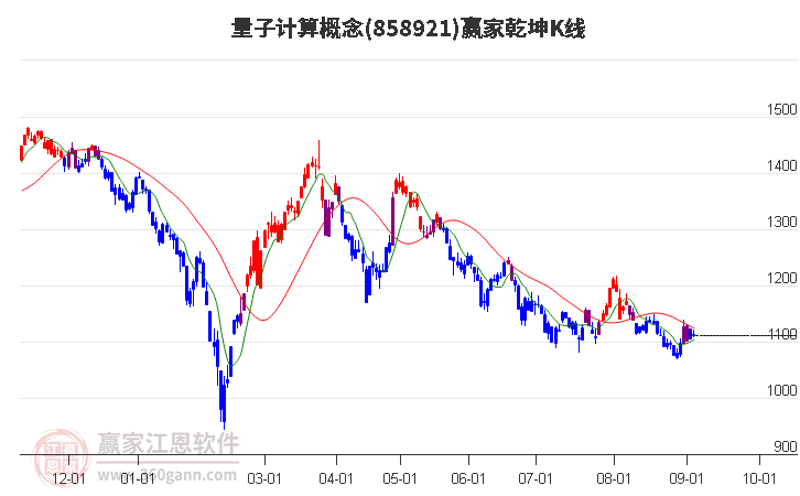 858921量子計算贏家乾坤K線工具 858921量子計算贏家乾坤K線工具