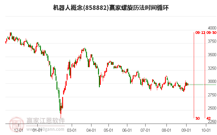 机器人概念赢家螺旋历法时间循环工具