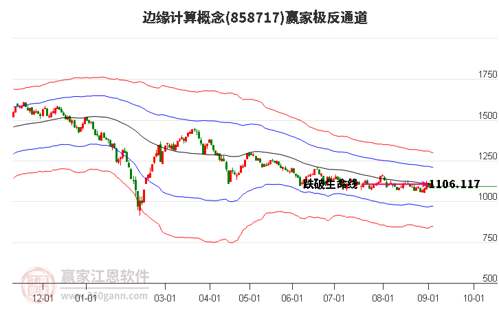 858717边缘计算赢家极反通道工具