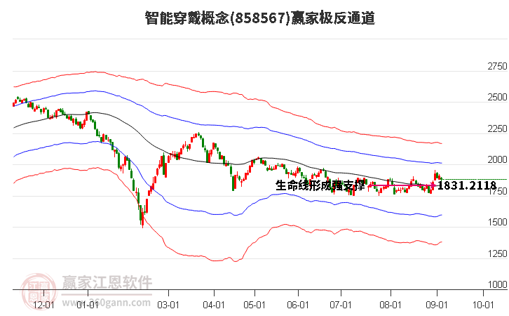 858567智能穿戴赢家极反通道工具