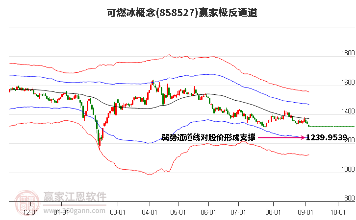 858527可燃冰赢家极反通道工具